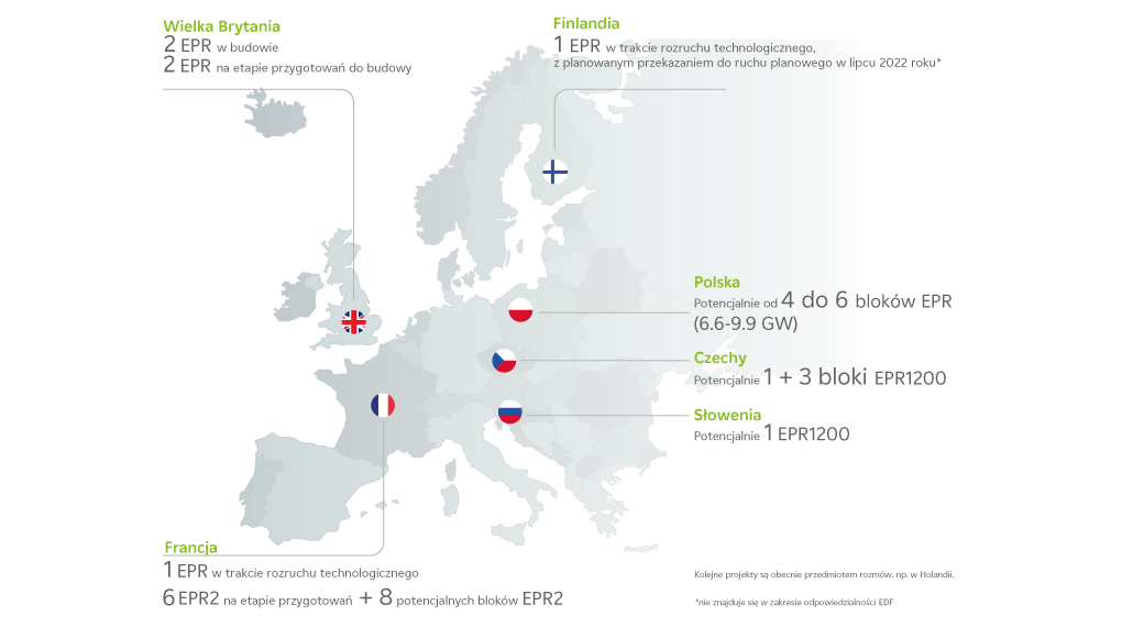 Projekty EPR w Europie od EDF