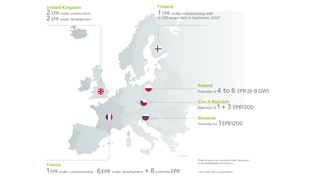 Europe's map, with EPR projects in United Kingdom, Finland, Poland, Czech Republic, Slovenia and France